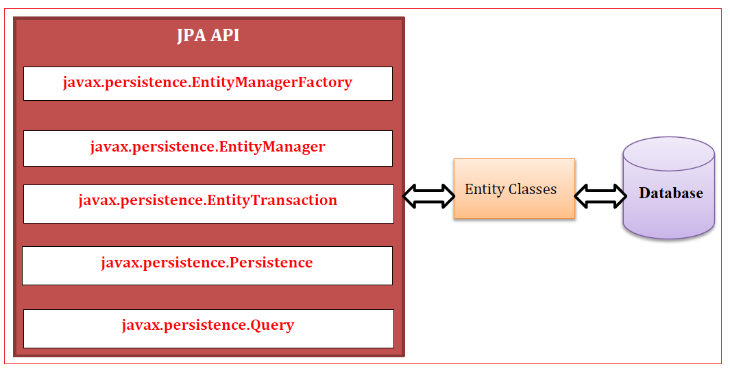 jpa-architecture-2